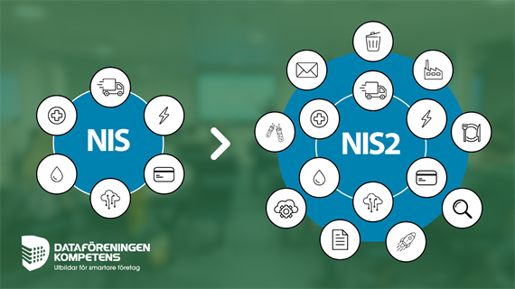 NIS2